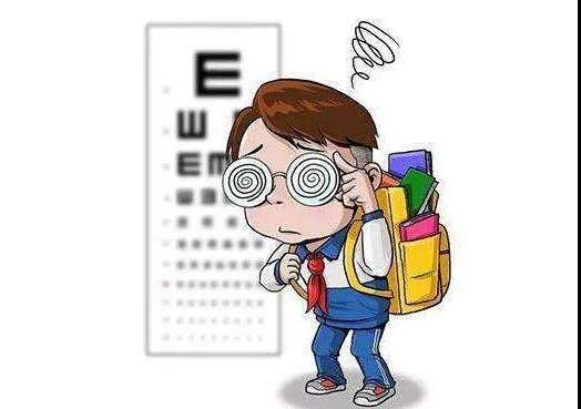 近视