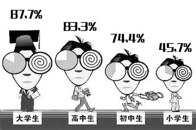 青少年近视比例